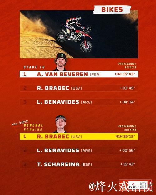 达喀尔拉力赛第十赛段 中国车手最佳成绩再次刷新