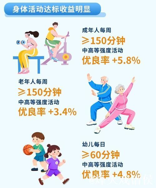 2025年我国国民体质合格以上人数比例达84.9% 2025年我国国民体质合格以上人数比例达84.9%