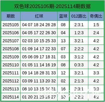 008期薛高林双色球预测奖号:奇偶比推荐 008期薛高林双色球预测奖号:奇偶比推荐